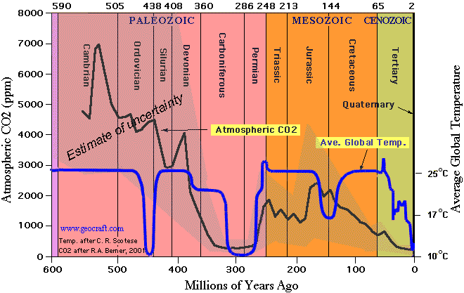 co2warming